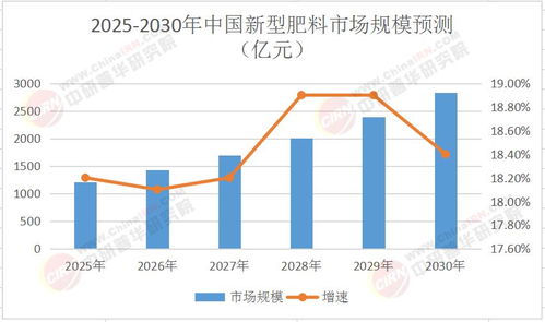 2025年中國新型肥料市場深度全景調研及投資前景分析