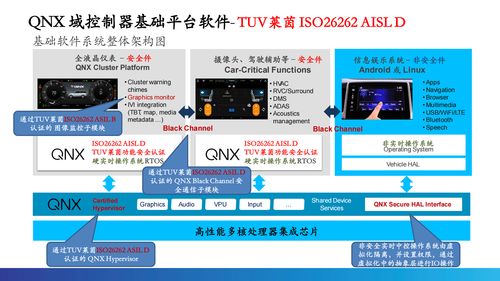 根基可控，智能無限 QNX車規(guī)級操作系統(tǒng)驅(qū)動(dòng)汽車電子新時(shí)代